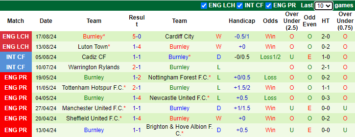 Nhận định, soi kèo Sunderland vs Burnley, 21h00 ngày 24/8: Tân binh thị uy - Ảnh 2