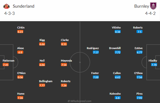 Nhận định, soi kèo Sunderland vs Burnley, 21h00 ngày 24/8: Tân binh thị uy - Ảnh 5