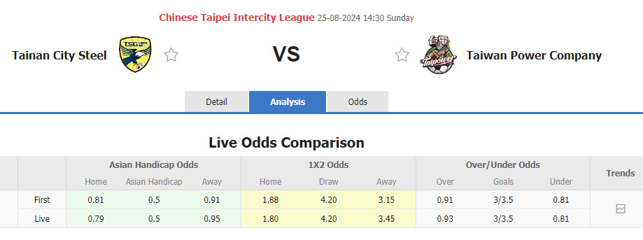 Nhận định, soi kèo Tainan City vs Taipower, 17h30 ngày 25/8: Vực lại tinh thần - Ảnh 1