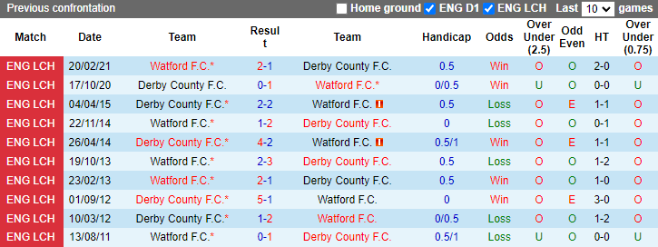 Nhận định, soi kèo Watford vs Derby County, 21h00 ngày 24/8: Tiếp đà hưng phấn - Ảnh 3