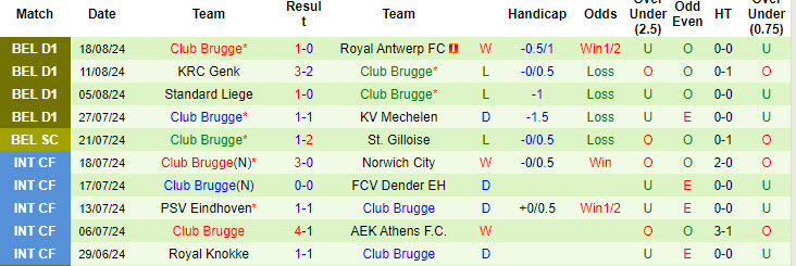 Nhận định, soi kèo Dender vs Club Brugge, 18h30 ngày 25/8: Làm khó nhà vô địch - Ảnh 3