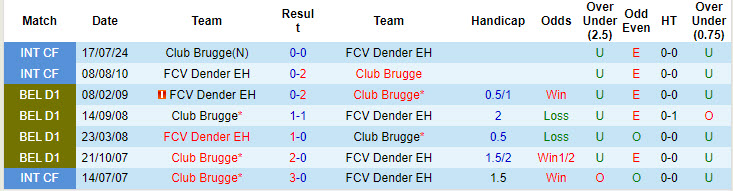 Nhận định, soi kèo Dender vs Club Brugge, 18h30 ngày 25/8: Làm khó nhà vô địch - Ảnh 4