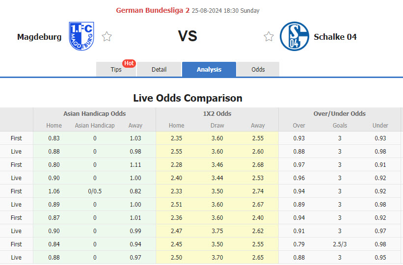 Nhận định, soi kèo Magdeburg vs Schalke, 18h30 ngày 25/8: Hoàng đế trở lại - Ảnh 1