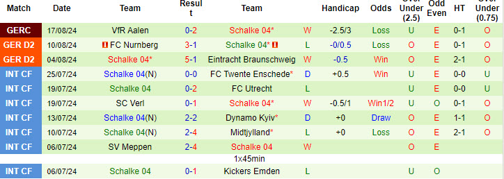 Nhận định, soi kèo Magdeburg vs Schalke, 18h30 ngày 25/8: Hoàng đế trở lại - Ảnh 3