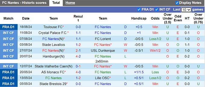 Nhận định, soi kèo Nantes vs Auxerre, 22h00 ngày 25/8: Gặp khó trước tân binh - Ảnh 4