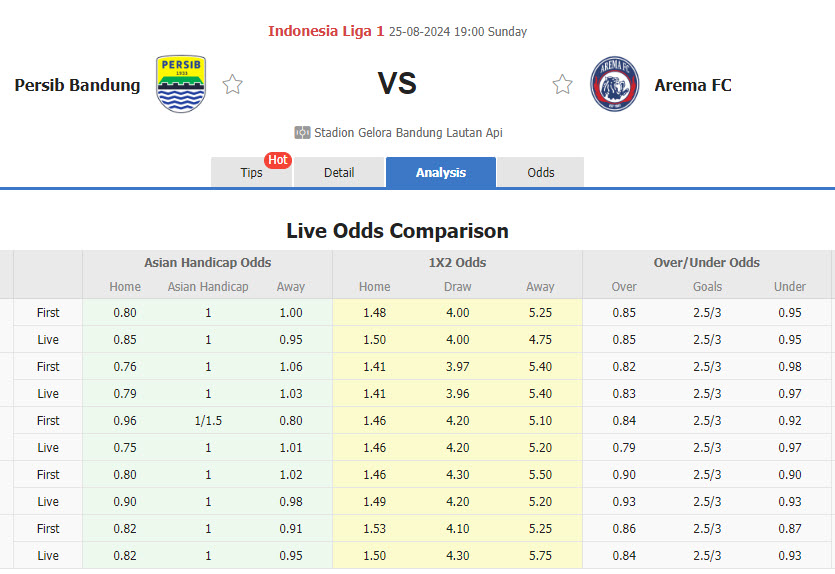 Nhận định, soi kèo Persib Bandung vs Arema Malang, 19h00 ngày 25/8: Thêm trận đấu mất điểm - Ảnh 1