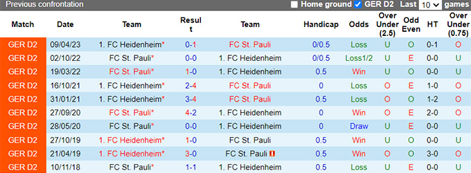 Nhận định, soi kèo St. Pauli vs Heidenheim, 22h30 ngày 25/8: Thay đổi lịch sử - Ảnh 2