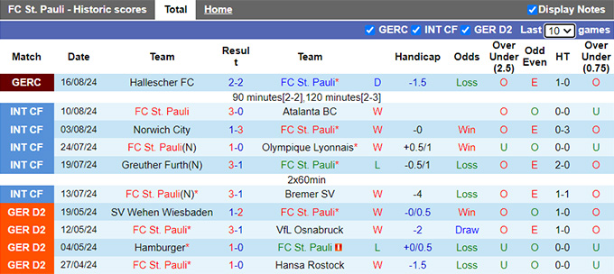 Nhận định, soi kèo St. Pauli vs Heidenheim, 22h30 ngày 25/8: Thay đổi lịch sử - Ảnh 4