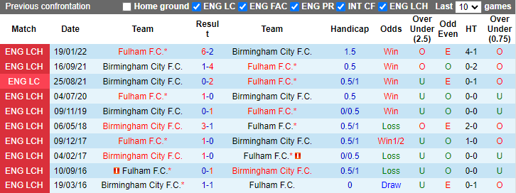 Nhận định, soi kèo Birmingham vs Fulham, 2h00 ngày 28/8: Chiến thắng thứ 6 - Ảnh 3