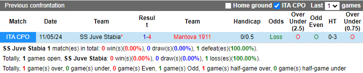 Nhận định, soi kèo Juve Stabia vs Mantova, 1h30 ngày 29/8: Đòi nợ - Ảnh 3