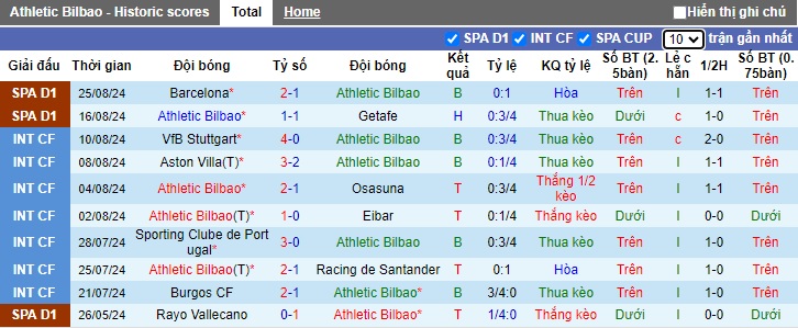 Soi kèo phạt góc Bilbao vs Valencia, 0h00 ngày 29/8 - Ảnh 4