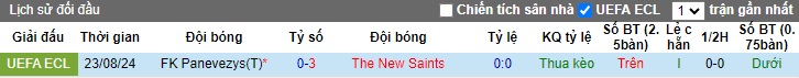 Nhận định, soi kèo The New Saints vs Panevezys, 0h30 ngày 30/8: Không có bất ngờ - Ảnh 1