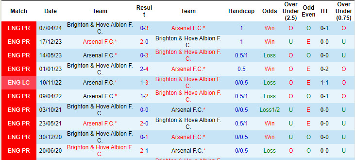 Chuyên gia Tony Ansell dự đoán Arsenal vs Brighton, 18h30 ngày 31/8 - Ảnh 4