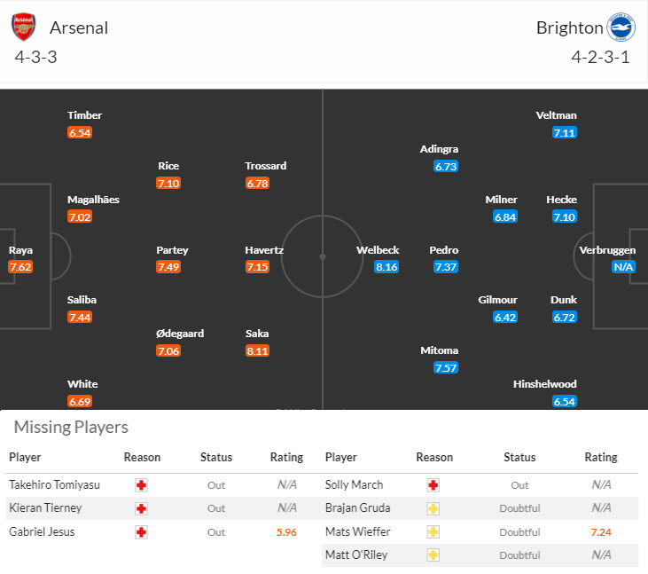 Chuyên gia Tony Ansell dự đoán Arsenal vs Brighton, 18h30 ngày 31/8 - Ảnh 5