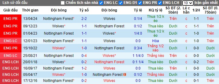 Chuyên gia Tony Ansell dự đoán Nottingham vs Wolves, 21h00 ngày 31/8 - Ảnh 2