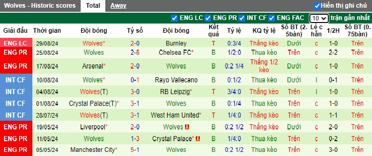 Chuyên gia Tony Ansell dự đoán Nottingham vs Wolves, 21h00 ngày 31/8 - Ảnh 3