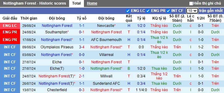 Chuyên gia Tony Ansell dự đoán Nottingham vs Wolves, 21h00 ngày 31/8 - Ảnh 4