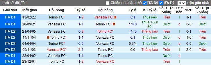 Chuyên gia Tony Ansell dự đoán Venezia vs Torino, 23h30 ngày 30/8 - Ảnh 2