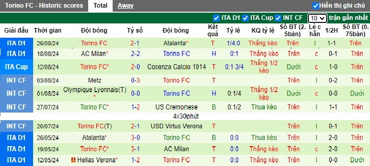 Chuyên gia Tony Ansell dự đoán Venezia vs Torino, 23h30 ngày 30/8 - Ảnh 3