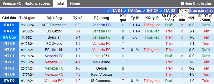 Chuyên gia Tony Ansell dự đoán Venezia vs Torino, 23h30 ngày 30/8 - Ảnh 4