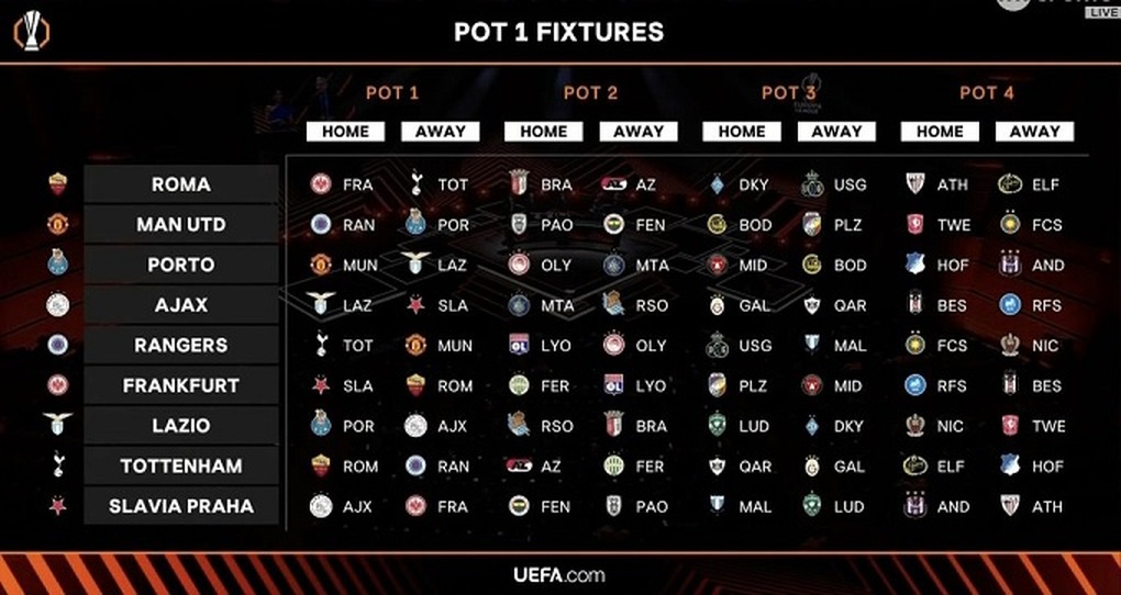 MU đụng độ HLV Mourinho ở Europa League - Ảnh 1