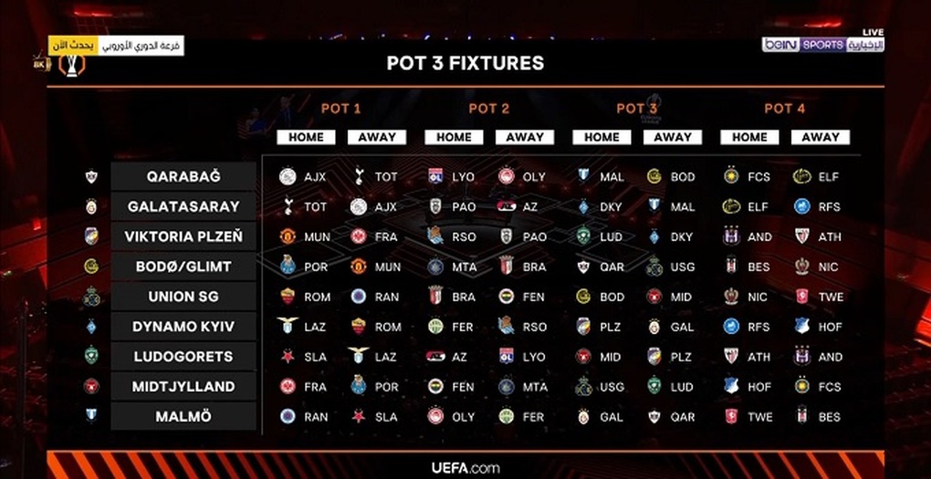 MU đụng độ HLV Mourinho ở Europa League - Ảnh 3