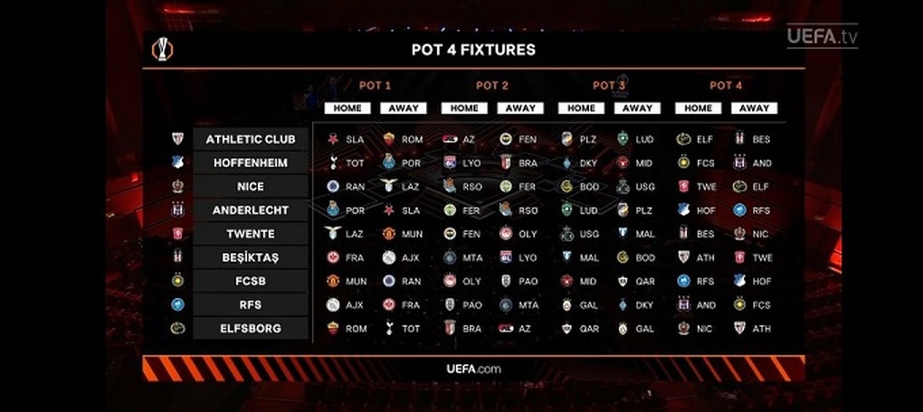 MU đụng độ HLV Mourinho ở Europa League - Ảnh 4