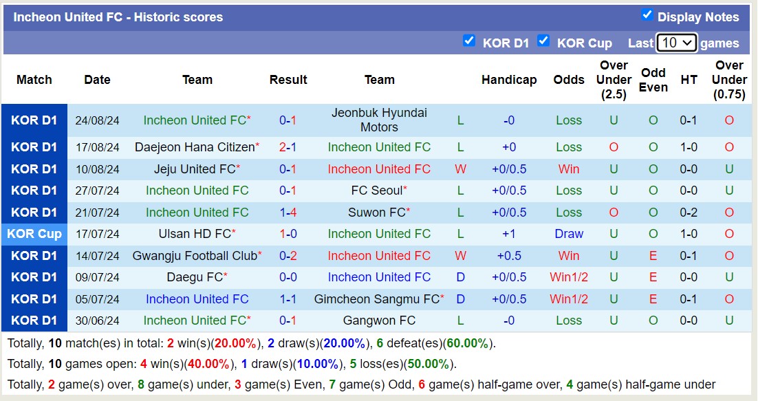 Nhận định, soi kèo Daegu FC vs Incheon United, 17h30 ngày 31/8: 3 điểm nhọc nhằn - Ảnh 2