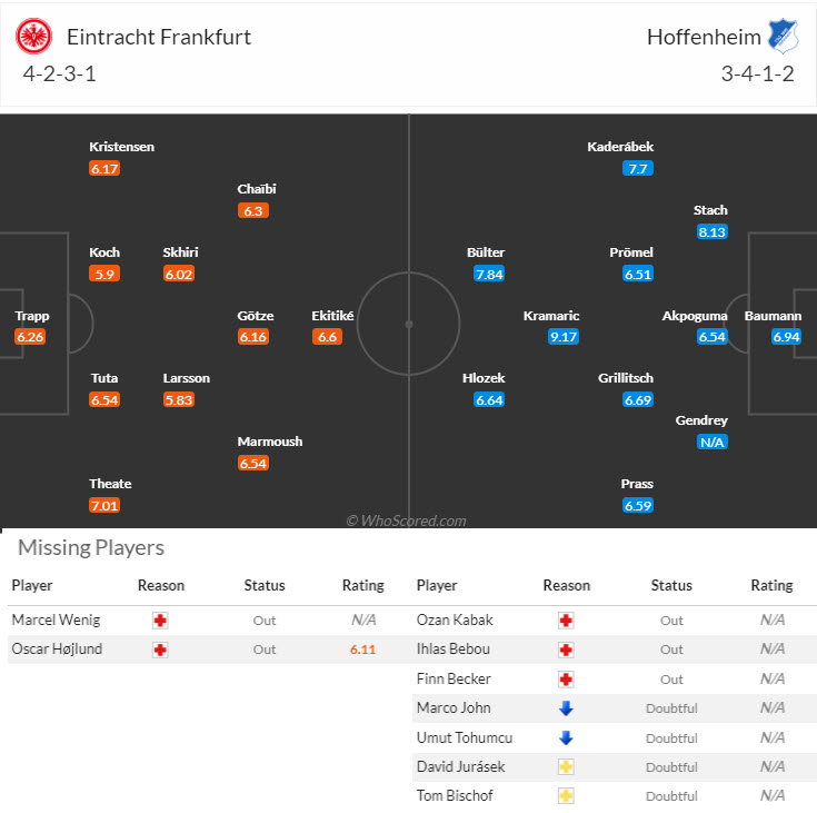 Nhận định, soi kèo Frankfurt vs Hoffenheim, 20h30 ngày 31/8: Chưa thể ăn mừng - Ảnh 5