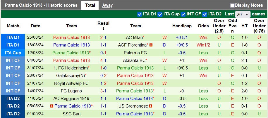 Nhận định, soi kèo Napoli vs Parma, 1h45 ngày 1/9: Tân binh khó nhằn - Ảnh 2