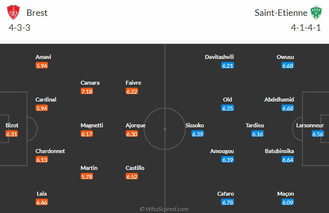 Nhận định, soi kèo Brest vs Saint-Etienne, 22h00 ngày 31/8: Đả bại tân binh - Ảnh 5