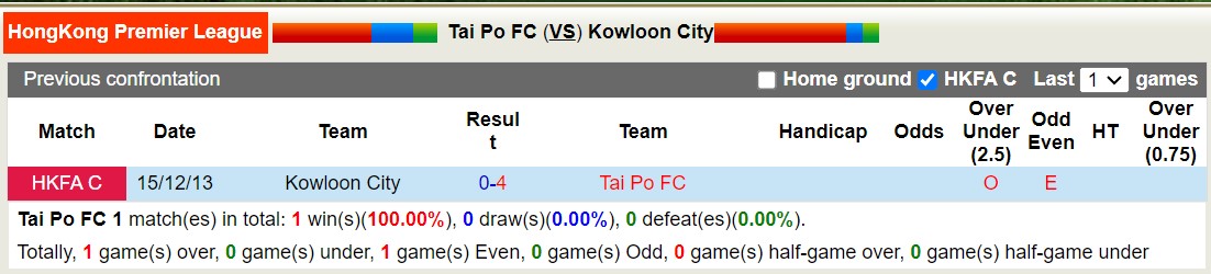 Nhận định, soi kèo Tai Po FC vs Kowloon City, 15h00 ngày 1/9: Khẳng định đẳng cấp - Ảnh 3