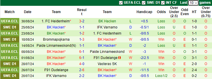  Nhận định, soi kèo Norrkoping vs Hacken, 21h30 ngày 1/9: Lại có bất ngờ - Ảnh 2