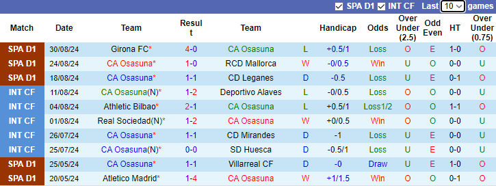  Nhận định, soi kèo Osasuna vs Celta Vigo, 22h00 ngày 1/9: Tự tin trên sân khách - Ảnh 1