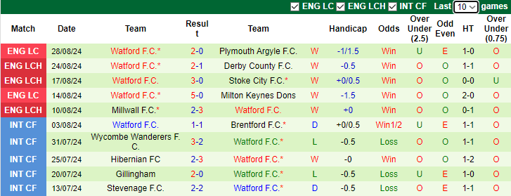  Nhận định, soi kèo Sheffield United vs Watford, 21h00 ngày 1/9: Tiếp tục thăng hoa - Ảnh 2