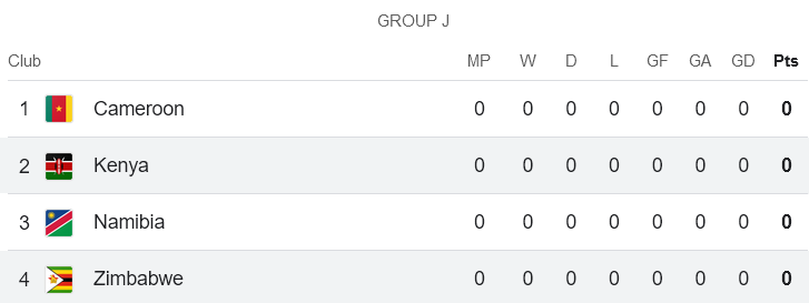 Nhận định, soi kèo Kenya vs Zimbabwe, 20h00 ngày 4/9: Khó có bất ngờ - Ảnh 4