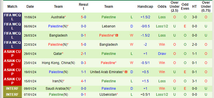 Chuyên gia Tony Ansell dự đoán Hàn Quốc vs Palestine, 18h00 ngày 5/9 - Ảnh 3