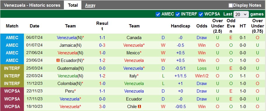 Nhận định, soi kèo Bolivia vs Venezuela, 3h00 ngày 6/9: Tử địa La Paz - Ảnh 2