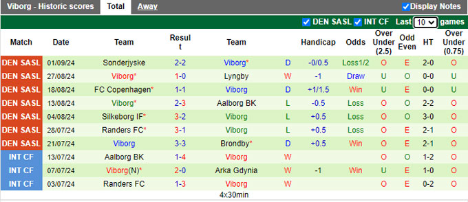 Nhận định, soi kèo Horsens vs Viborg, 0h00 ngày 5/9: Ca khúc khải hoàn - Ảnh 2