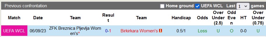 Nhận định, soi kèo nữ Breznica Pljevlja vs nữ Birkirkara, 2h15 ngày 5/9: Chủ nhà đáng tin - Ảnh 3