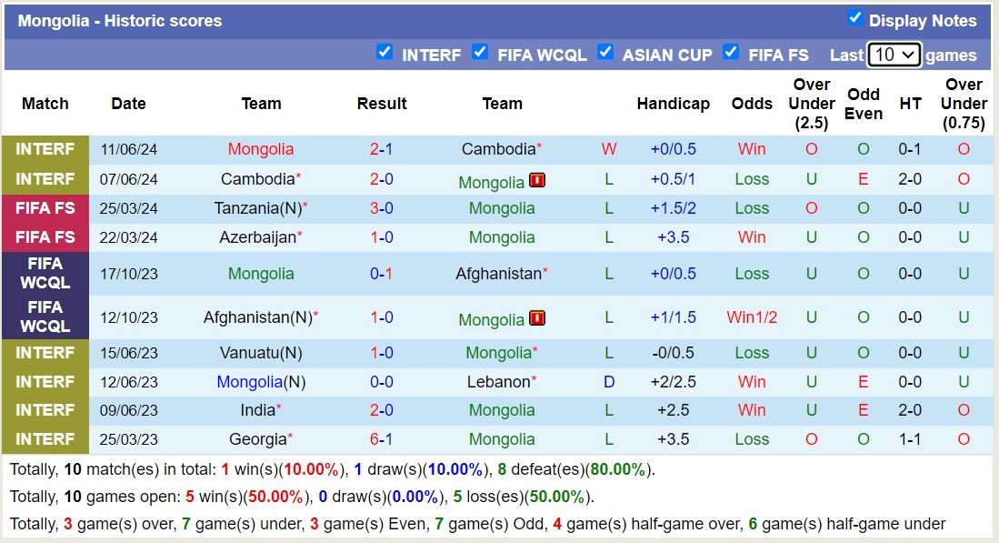 Nhận định, soi kèo Timor Leste vs Mongolia, 15h30 ngày 5/9: Những người khốn khổ - Ảnh 2