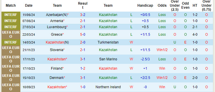 Chuyên gia Tony Ansell dự đoán Kazakhstan vs Na Uy, 21h00 ngày 6/9 - Ảnh 2