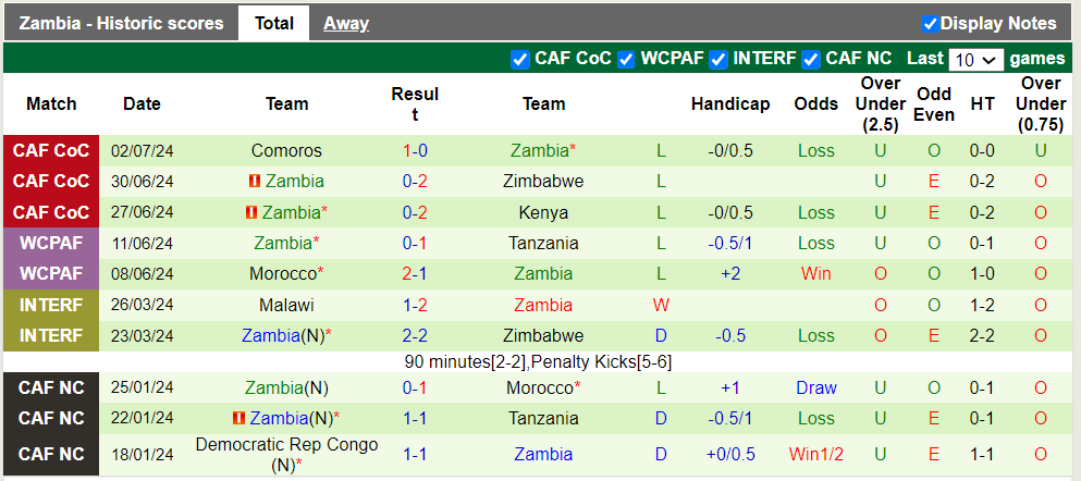 Nhận định, soi kèo Bờ Biển Ngà vs Zambia, 2h00 07/09: Khách trắng tay - Ảnh 3