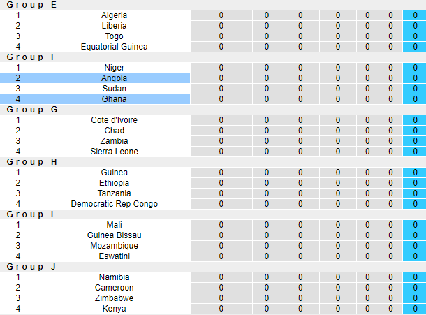 Nhận định, soi kèo Ghana vs Angola, 23h00 ngày 5/9: Tiếp đà bất bại - Ảnh 4
