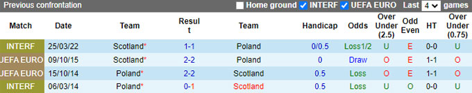 Nhận định, soi kèo Scotland vs Ba Lan, 01h45 ngày 6/9: Chia điểm! - Ảnh 2