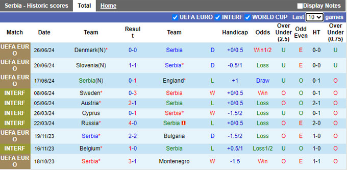 Nhận định, soi kèo Serbia vs Tây Ban Nha, 01h45 ngày 6/9: Nhà vô địch ra oai - Ảnh 4