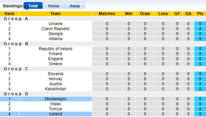 Nhận định, soi kèo Iceland vs Montenegro, 01h45 ngày 7/9: Ám ảnh xa nhà - Ảnh 1