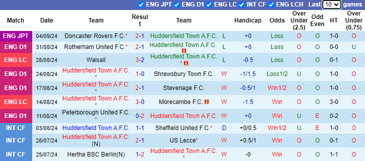 Nhận định, soi kèo Huddersfield vs Blackpool, 21h00 ngày 7/9: Hướng về Top 4 - Ảnh 1