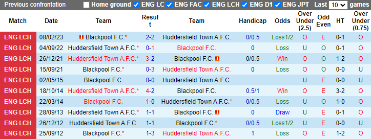 Nhận định, soi kèo Huddersfield vs Blackpool, 21h00 ngày 7/9: Hướng về Top 4 - Ảnh 3