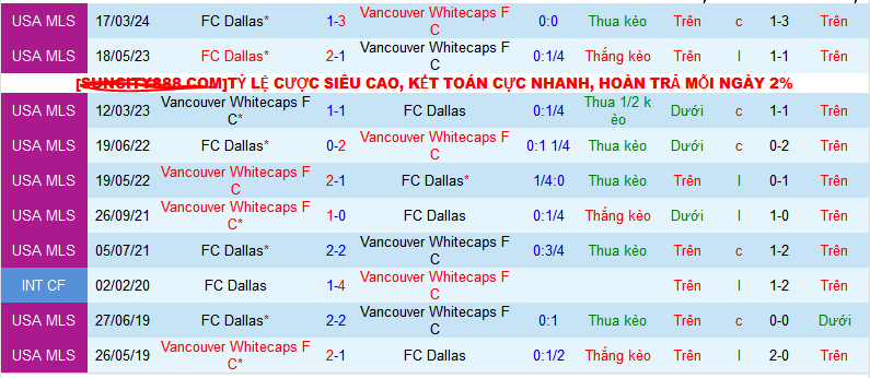 Nhận định, soi kèo Vancouver Whitecaps vs FC Dallas, 09h30 ngày 8/9: Dallas thắng kèo châu Á  - Ảnh 4